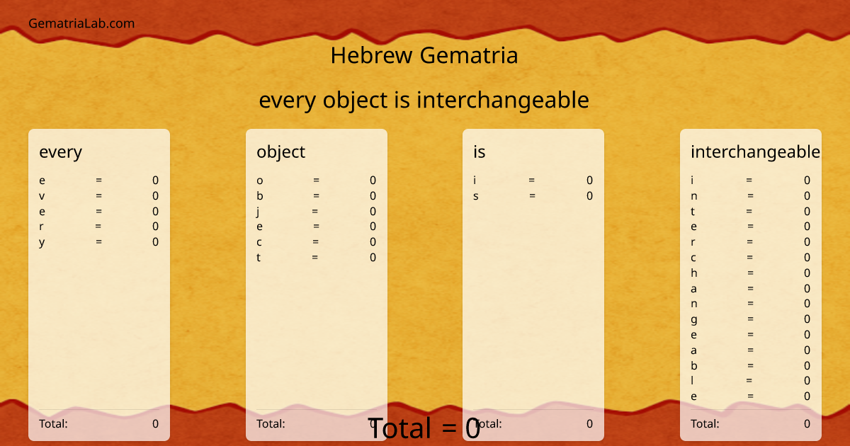every object is interchangeable in hebrew Gematria